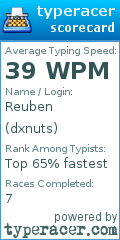 Scorecard for user dxnuts