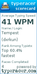 Scorecard for user dxrkun