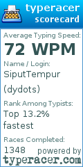 Scorecard for user dydots
