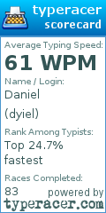 Scorecard for user dyiel