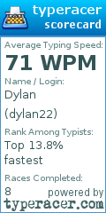 Scorecard for user dylan22