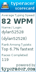 Scorecard for user dylan52528