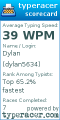 Scorecard for user dylan5634