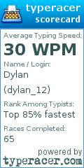 Scorecard for user dylan_12
