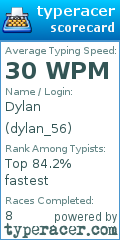 Scorecard for user dylan_56
