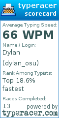 Scorecard for user dylan_osu