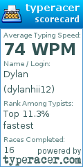Scorecard for user dylanhii12
