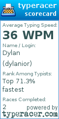 Scorecard for user dylanior