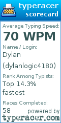Scorecard for user dylanlogic4180
