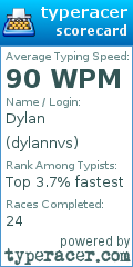 Scorecard for user dylannvs