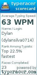 Scorecard for user dylansilva0714