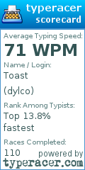 Scorecard for user dylco