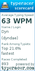 Scorecard for user dyndae