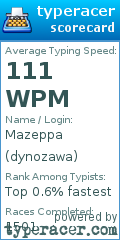 Scorecard for user dynozawa