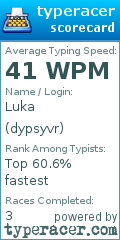 Scorecard for user dypsyvr