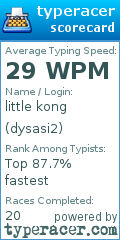 Scorecard for user dysasi2