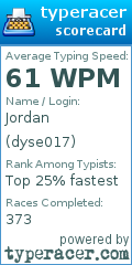 Scorecard for user dyse017
