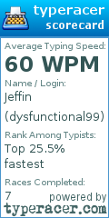 Scorecard for user dysfunctional99