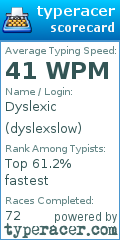 Scorecard for user dyslexslow