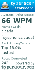 Scorecard for user dysphoriccicada