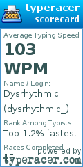 Scorecard for user dysrhythmic_