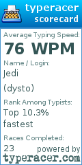 Scorecard for user dysto