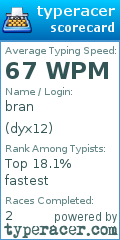 Scorecard for user dyx12