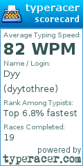 Scorecard for user dyytothree