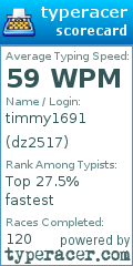 Scorecard for user dz2517