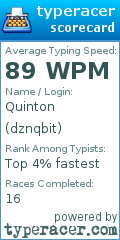Scorecard for user dznqbit