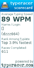 Scorecard for user dzzz664