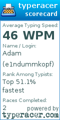Scorecard for user e1ndummkopf