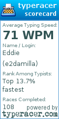 Scorecard for user e2damilla