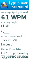 Scorecard for user e___