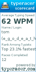Scorecard for user e_g_o_d_e_a_t_h