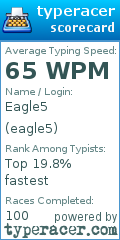 Scorecard for user eagle5