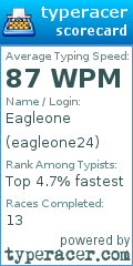 Scorecard for user eagleone24