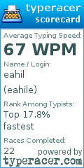 Scorecard for user eahile
