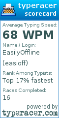 Scorecard for user easioff
