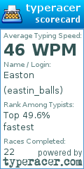 Scorecard for user eastin_balls