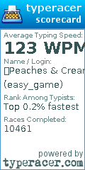 Scorecard for user easy_game