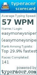 Scorecard for user easymoneysniper30