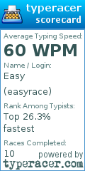 Scorecard for user easyrace