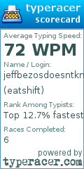 Scorecard for user eatshift
