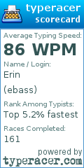 Scorecard for user ebass