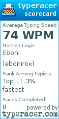 Scorecard for user ebonirox