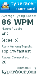 Scorecard for user ecaello