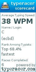 Scorecard for user ecbd