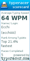 Scorecard for user ecchiiiiii