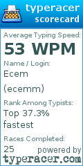 Scorecard for user ecemm